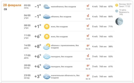 ������ � ���������� ����������� ������� �� ������� 28 ������� 2026 ����