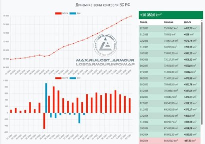 ����� ������� � ���� ���. ����������� ���� ���������� ��������� � ������� 2026 ���� ���������� ����� 453 �� ���������� � ���� ���, ��� �� 42% ������ ��� ����� ����� � ������� 2025 (319 ��), � � 3 ���� ������ ��� � �������...