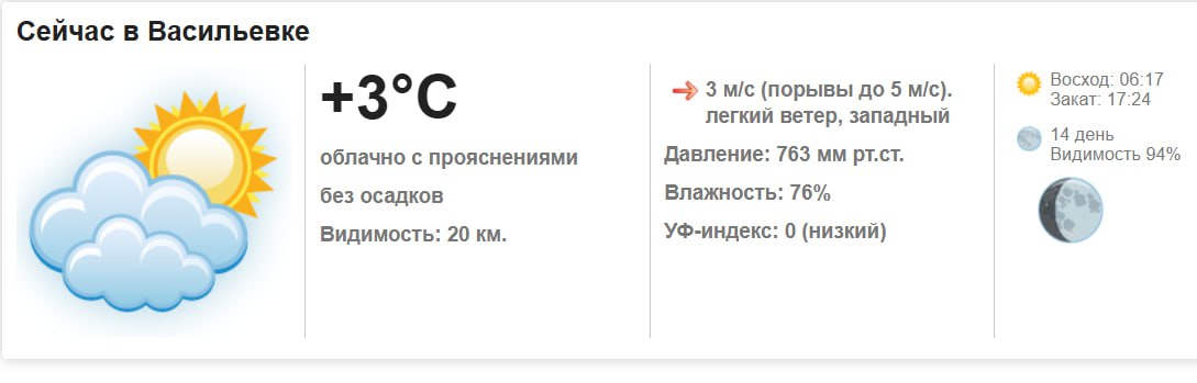 Сегодня, 2 марта 2026 года в Васильевке облачно с прояснениями, без осадков