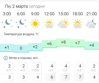 ПРОГНОЗ ПОГОДЫ. В понедельник, 2 марта в Энергодаре облачно с проявлениями