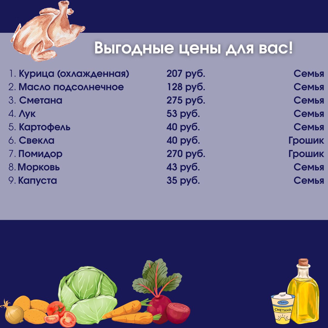 Актуальные цены на основные продукты для приготовления борща в магазинах Запорожской области Актуальные цены на основные продукты для приготовления борща в магазинах Запорожской области
