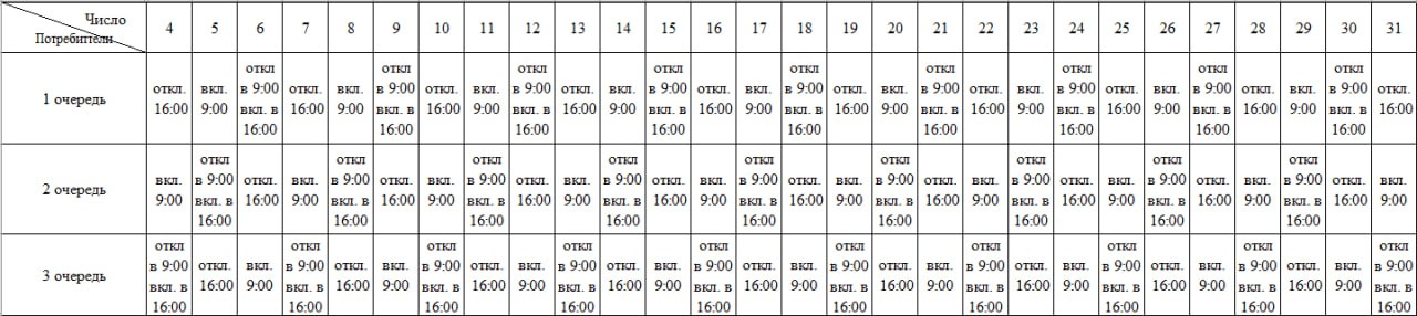 График отключения электроэнергии введен в Пологовском муниципальном округе