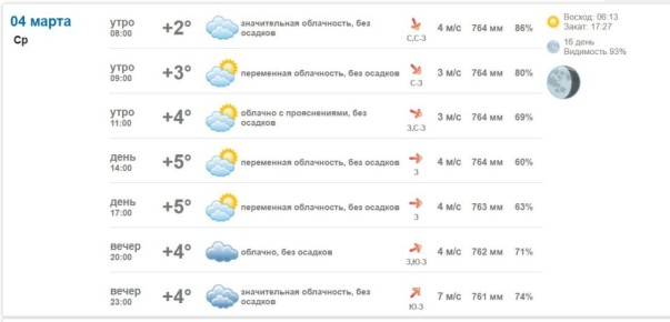 Подробно о погоде в Васильевке 4 марта 2026 года