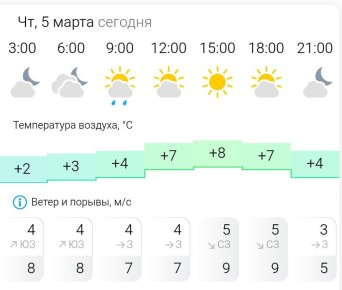 ПРОГНОЗ ПОГОДЫ. В четверг, 5 марта в Энергодаре облачно, с прояснениями