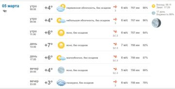 �������� � ������ � ���������� ����� 2026 ����