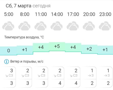 ������� ������. � �������, 7 ����� � ���������� ��������