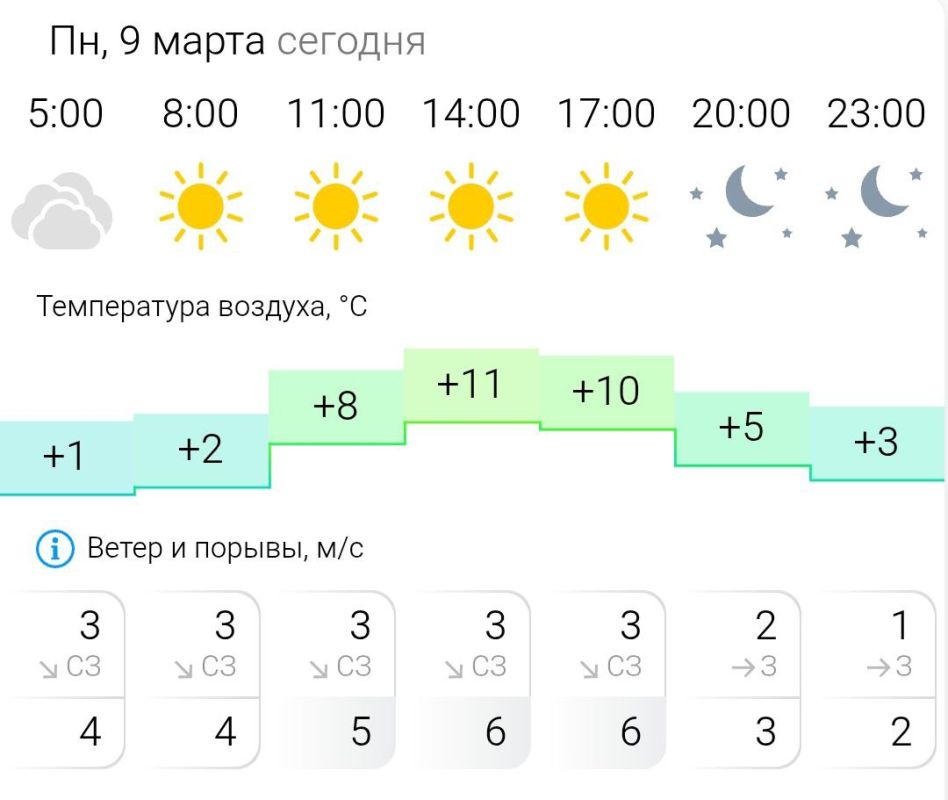 ������� ������. � �����������, 9 ����� � ���������� ����