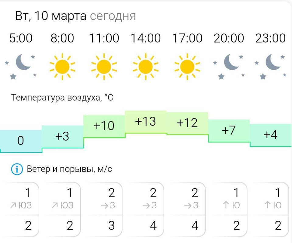 ������� ������. �� �������, 10 ����� � ���������� ����