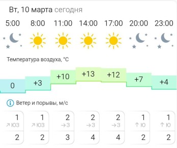 ������� ������. �� �������, 10 ����� � ���������� ����