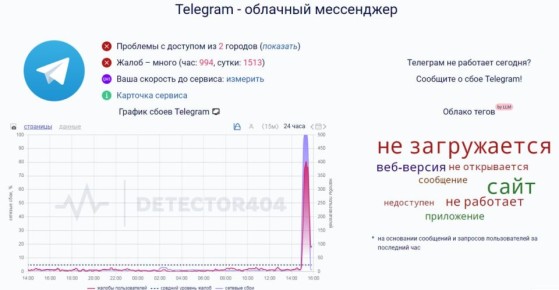 �������� ���� � Telegram.. ������������ �������� �� ������ �������� ����� � �������� ���������