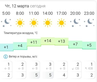 ������� ������. � �������, 12 ����� � ���������� ����