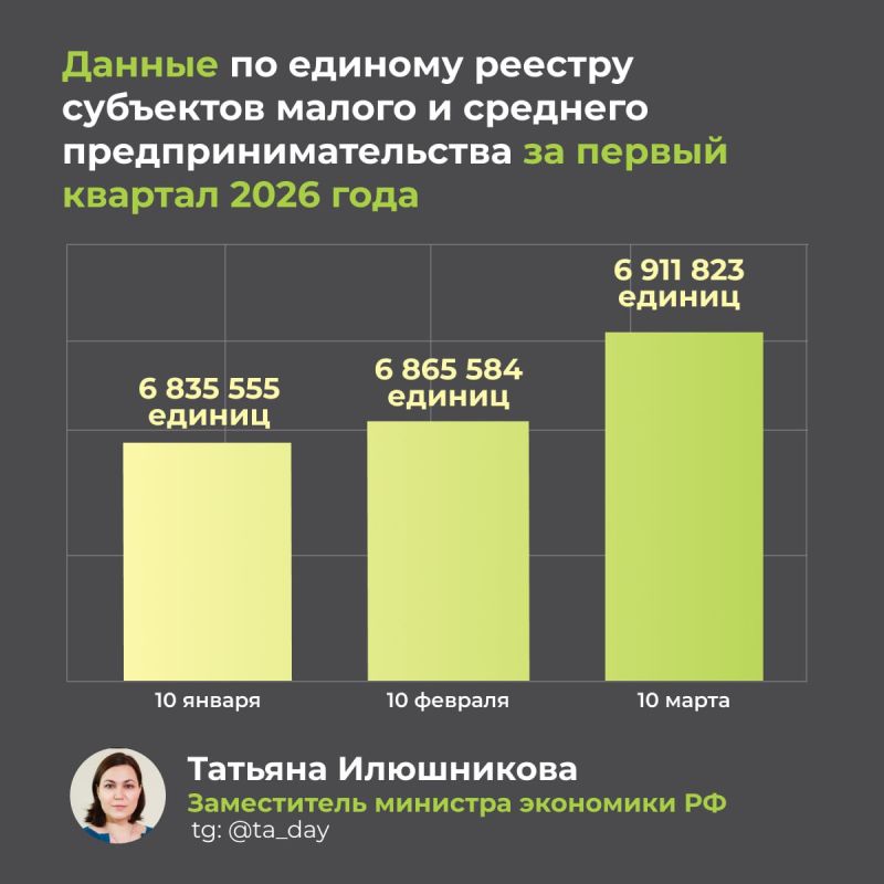 Ежемесячно мониторим данные по МСП, в этом году с особым вниманием