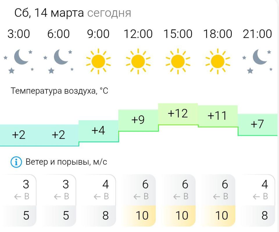 ������� ������. � �������, 14 ����� � ���������� ����