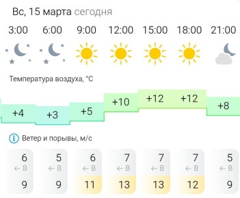 ПРОГНОЗ ПОГОДЫ. В воскресенье, 15 марта в Энергодаре ясно