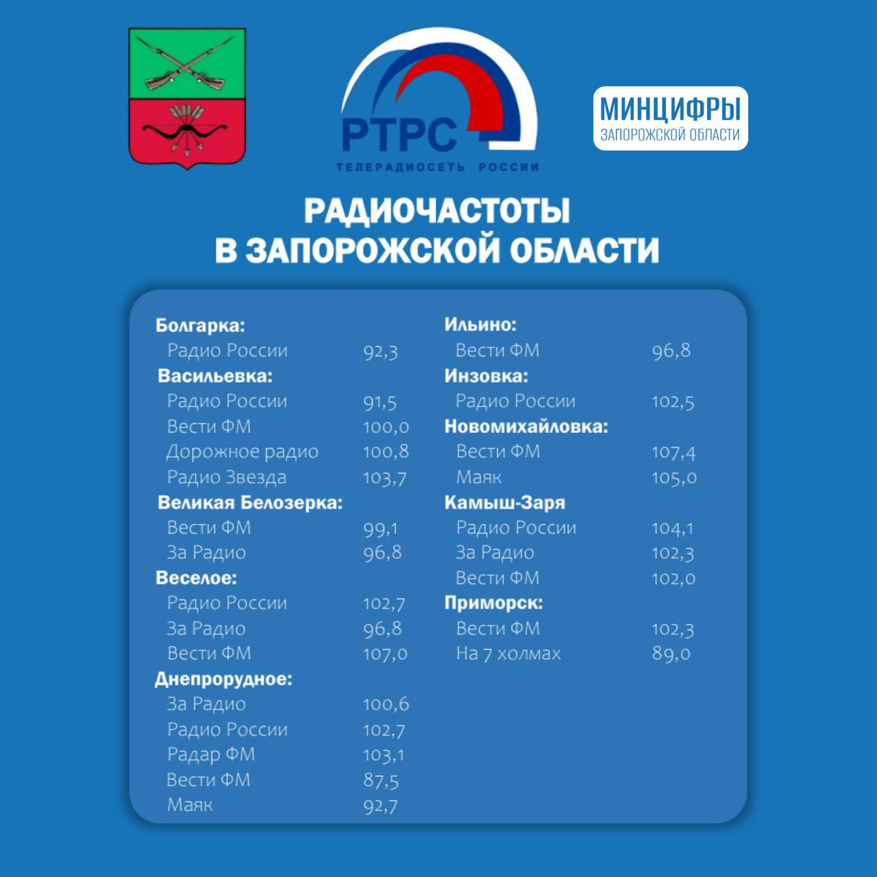Шпаргалка для настройки.. Актуальная информация о частотах цифрового телевидения и популярных радиостанций в Запорожской области Шпаргалка для настройки.. Актуальная информация о частотах цифрового телевидения и популярных радиостанций в Запорожской области
