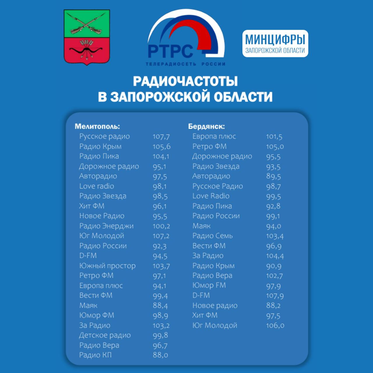 Шпаргалка для настройки.. Актуальная информация о частотах цифрового телевидения и популярных радиостанций в Запорожской области Шпаргалка для настройки.. Актуальная информация о частотах цифрового телевидения и популярных радиостанций в Запорожской области