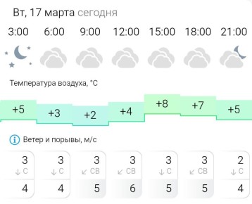 ������� ������. �� �������, 17 ����� � ���������� ��������