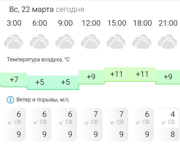 ПРОГНОЗ ПОГОДЫ. В воскресенье, 22 марта в Энергодаре пасмурно