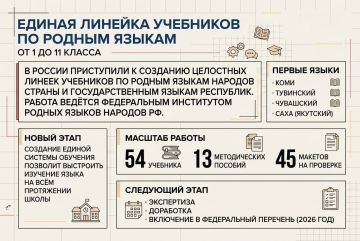 ������ ������� ��������� �� ������ ������