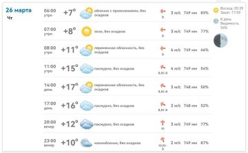 Доброе утро!. Погода в Михайловке Запорожской области на сегодня 26 марта 2026 года