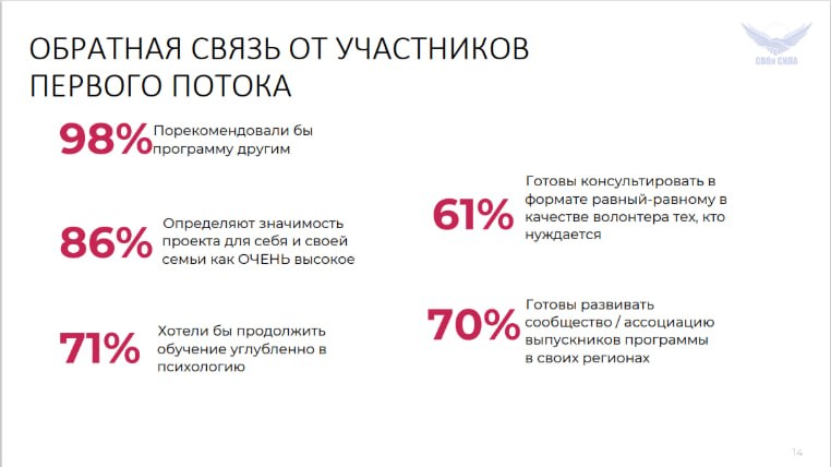 В России реализуется проект «СВОя СИЛА», который представляет собой важную инициативу по социальной поддержке семей участников Специальной военной операции В России реализуется проект «СВОя СИЛА», который представляет собой важную инициативу по социальной поддержке семей участников Специальной военной операции