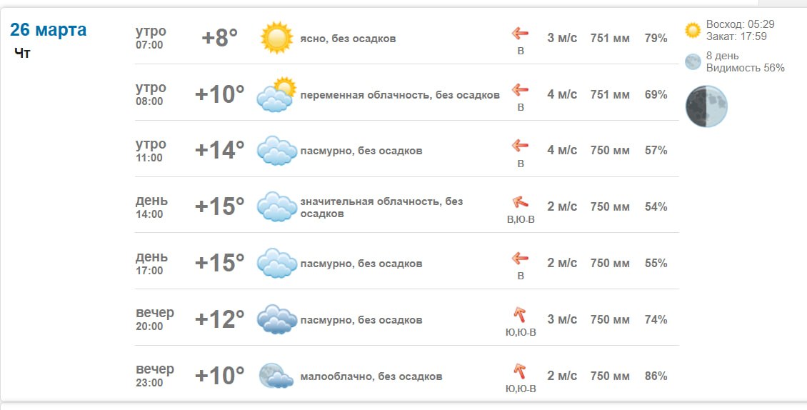 Подробно о погоде в Васильевке 26 марта 2026 года
