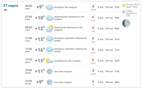 Доброе утро, Михайловка!. Пятница, 27 марта, будет переменчивой