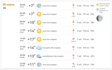 ������ ����, ����������!. ������� 28 ����� ���� �������� � ������ � ��������