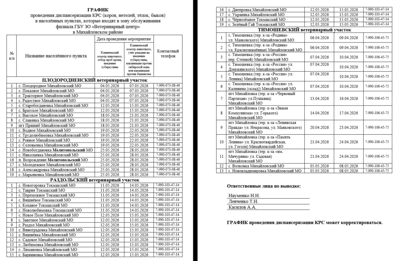 График проведения плановых профилактических и диагностических мероприятий на территории обслуживания филиала ГБУ Запорожской области "Ветеринарный центр" в Михайловском районе