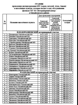 ��������� ������ ������������� �������������� ������!