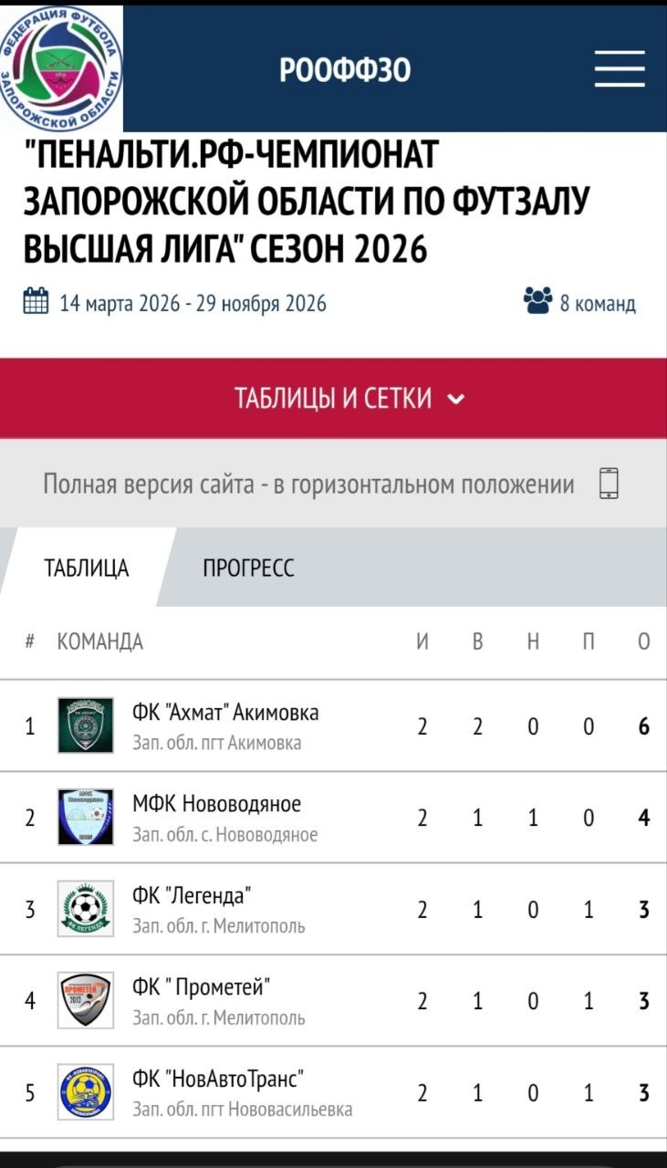 Прошел второй тур Чемпионата Пенальти.РФ Запорожской области по футзалу» Высшая Лига сезон 2026 г. в г. Мелитополь Прошел второй тур Чемпионата Пенальти.РФ Запорожской области по футзалу» Высшая Лига сезон 2026 г. в г. Мелитополь