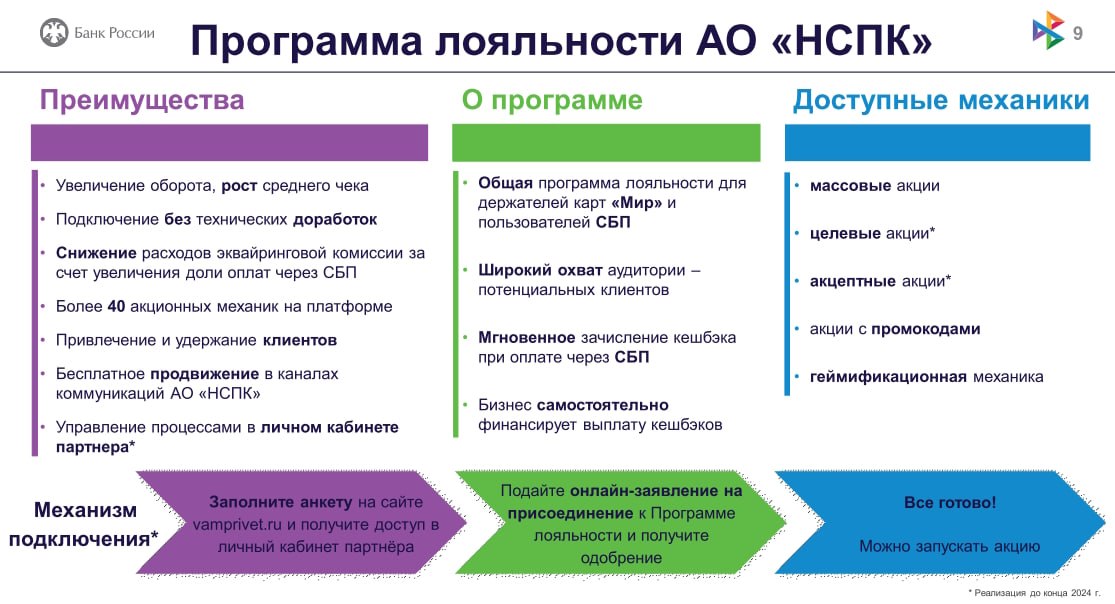Банк России разъясняет особенности работы Системы быстрых платежей (СБП) Банк России разъясняет особенности работы Системы быстрых платежей (СБП)