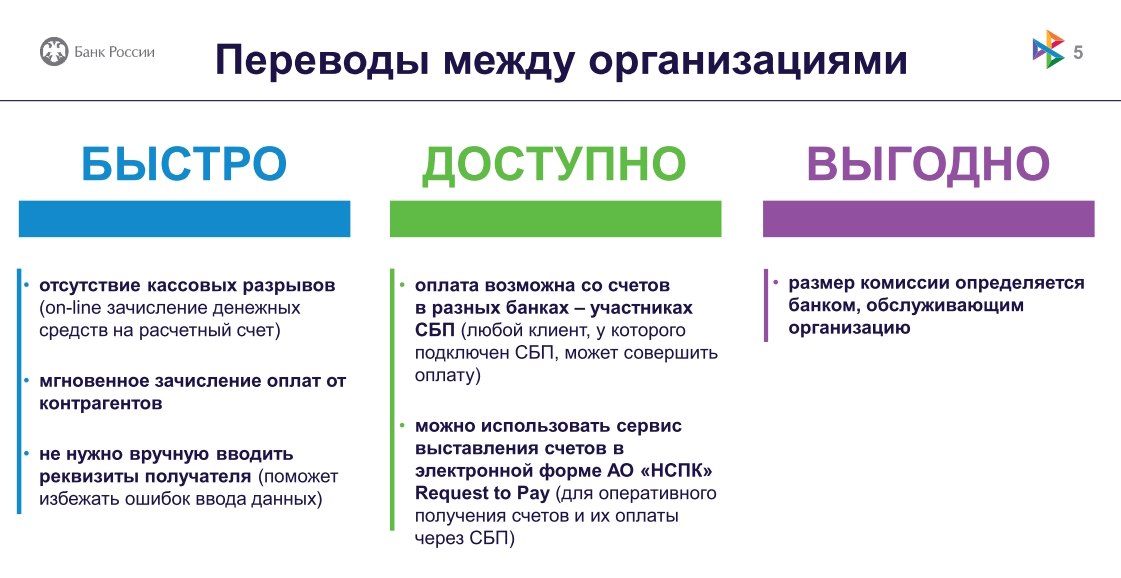 Банк России разъясняет особенности работы Системы быстрых платежей (СБП) Банк России разъясняет особенности работы Системы быстрых платежей (СБП)