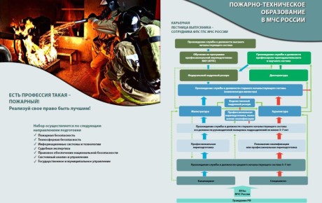 ���������� ���������� ����� ��������� ������ �������� �����, ������������ ����, ����������������� � ���������������