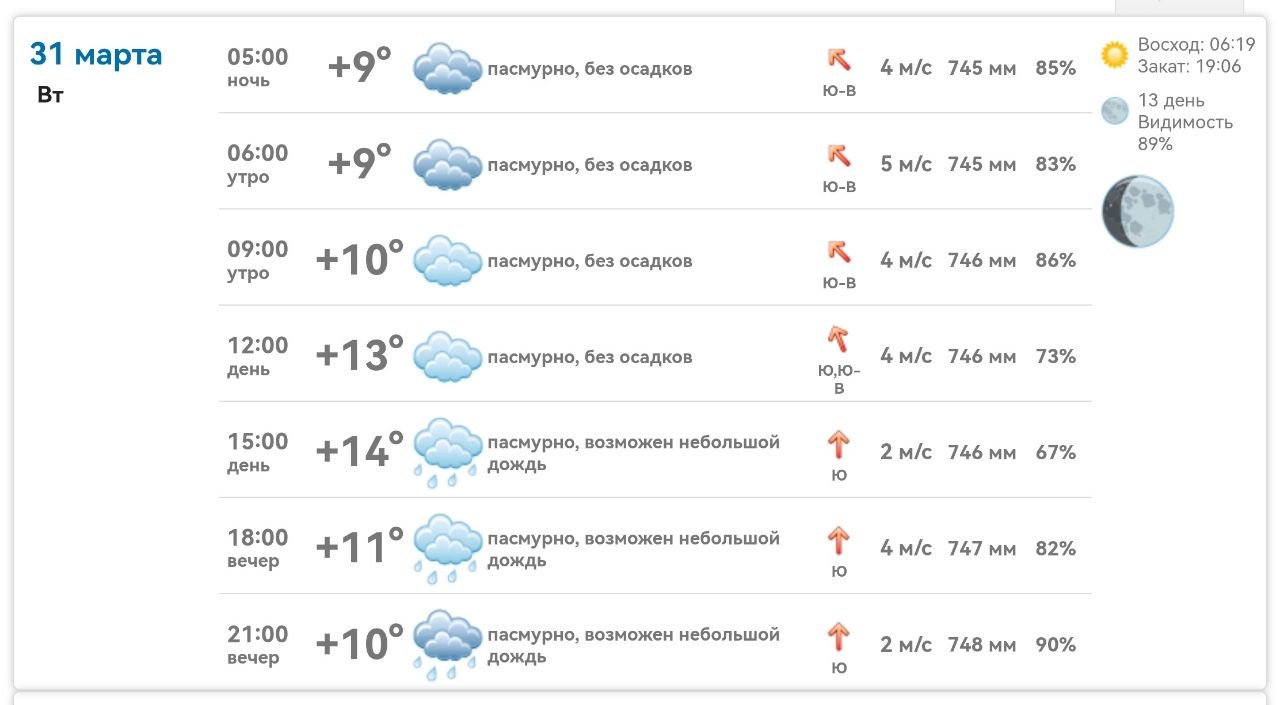 Доброе утро, Михайловка!. Сегодня вторник, 31 марта