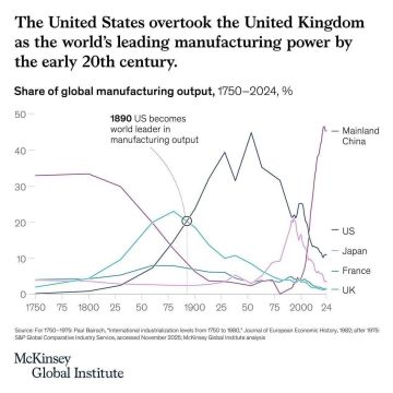 ����� ������ ������� ����� �� ���� ��� ����������� ����� �������� �������� ������ ������������� ������������, � ������ ����� ��������� ���� ����������