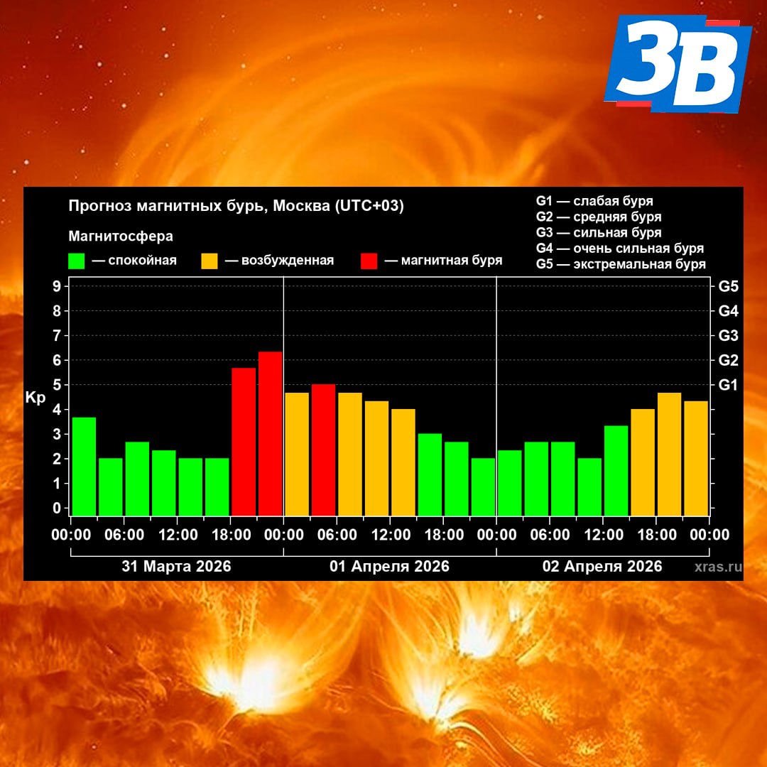 Уже этим вечером нас ожидает сильная магнитная буря