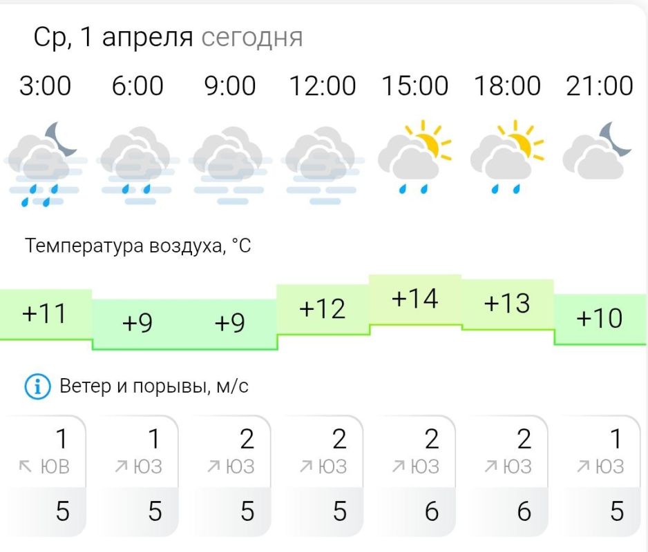 ������� ������. � �����, 1 ������ � ���������� ��������, �����, �����