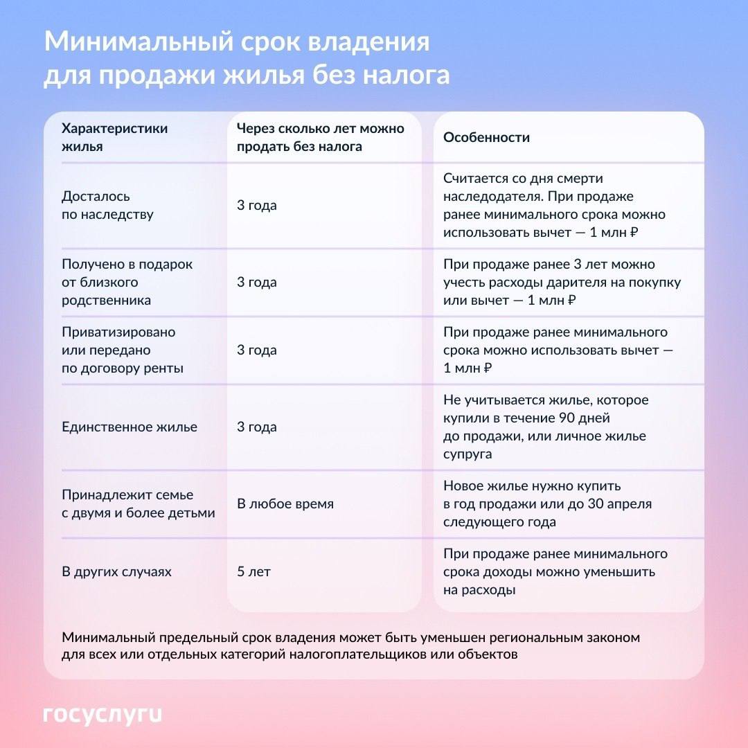 Алёна Трокай: Как уменьшить или не платить налог при продаже жилья