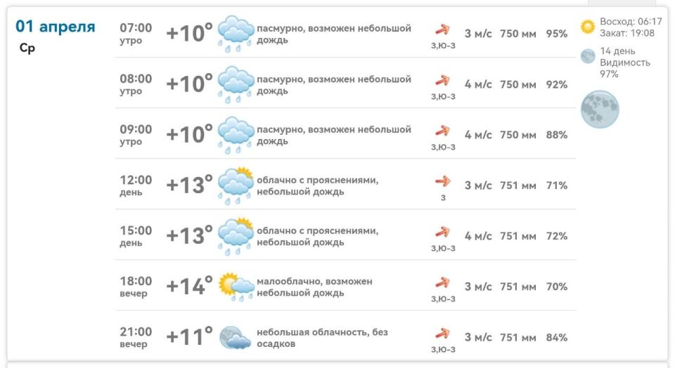 ������ ����, ����������!. ������ �� �������, 1 ������ 2026: ����� ��������, �������� ��������� �����, +10�