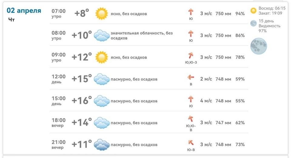 ������ ����, ����������!. ������� 2 ������, ������� �� ���������