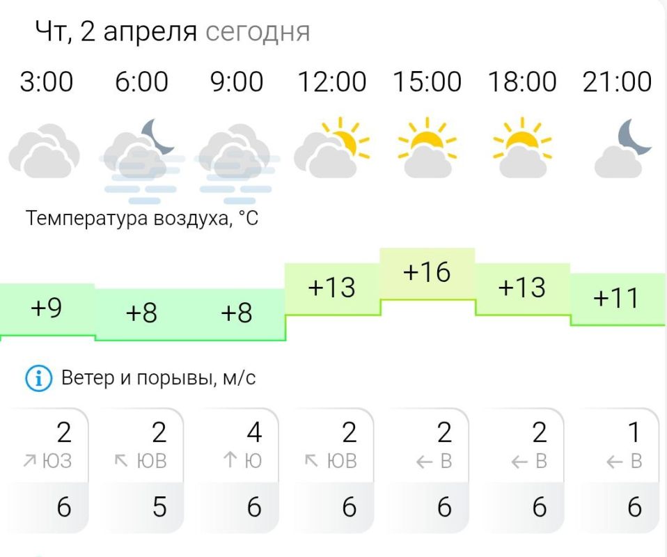 ������� ������. � �������, 2 ������ � ���������� �������, �����