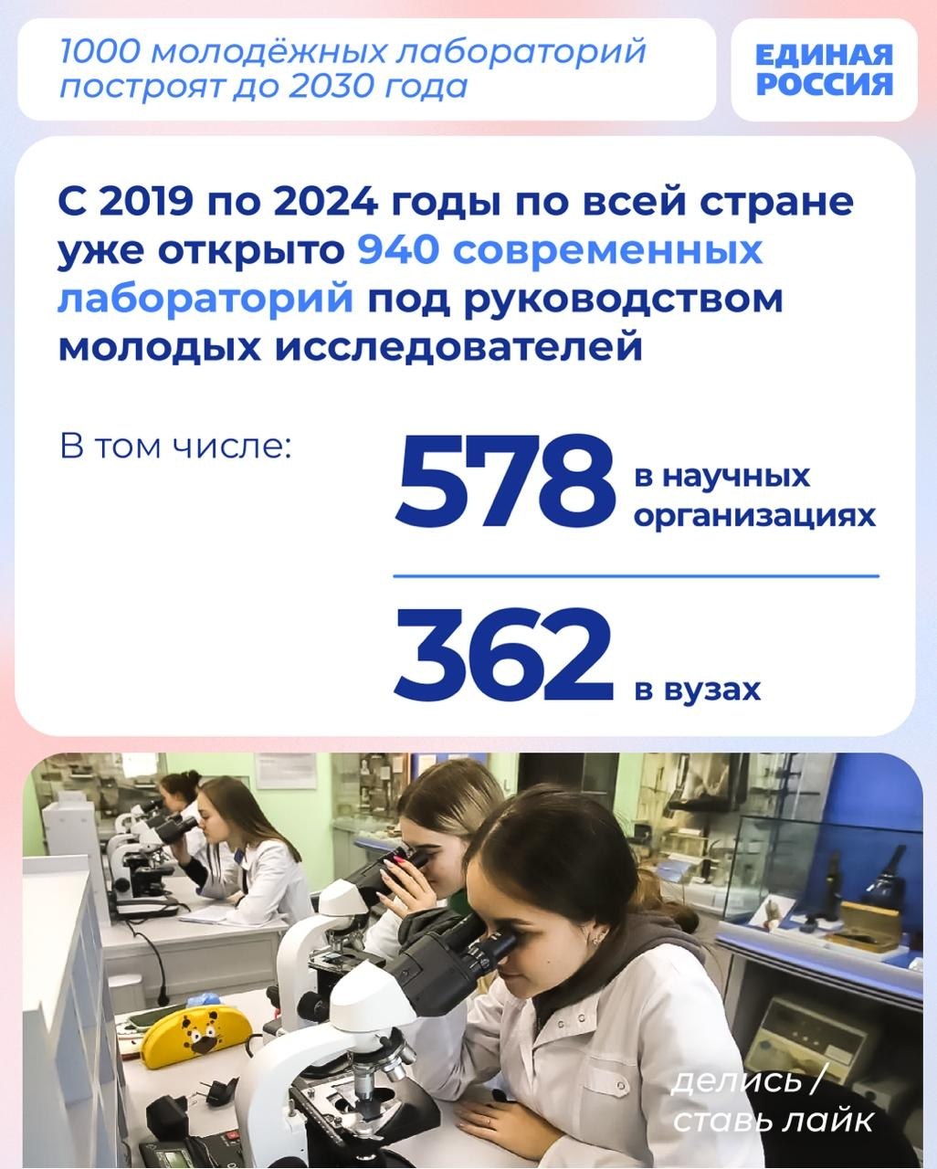 Наука для молодых: как Единая Россия поддерживает исследователей? Наука для молодых: как Единая Россия поддерживает исследователей?