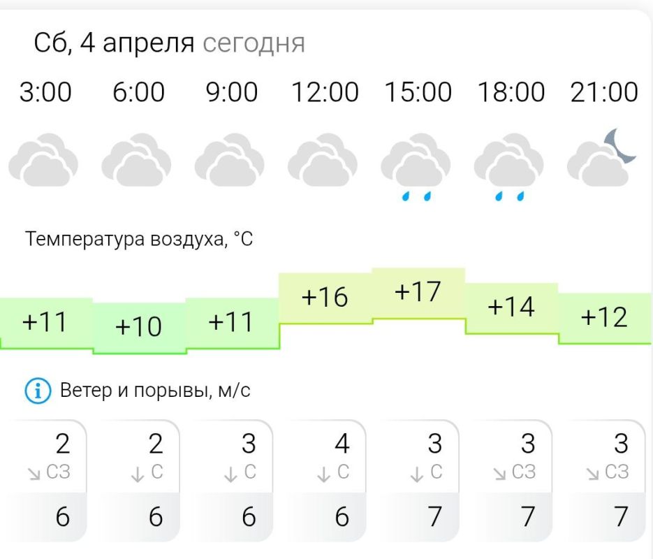 ������� ������. � �������, 4 ������ � ���������� ��������, �����