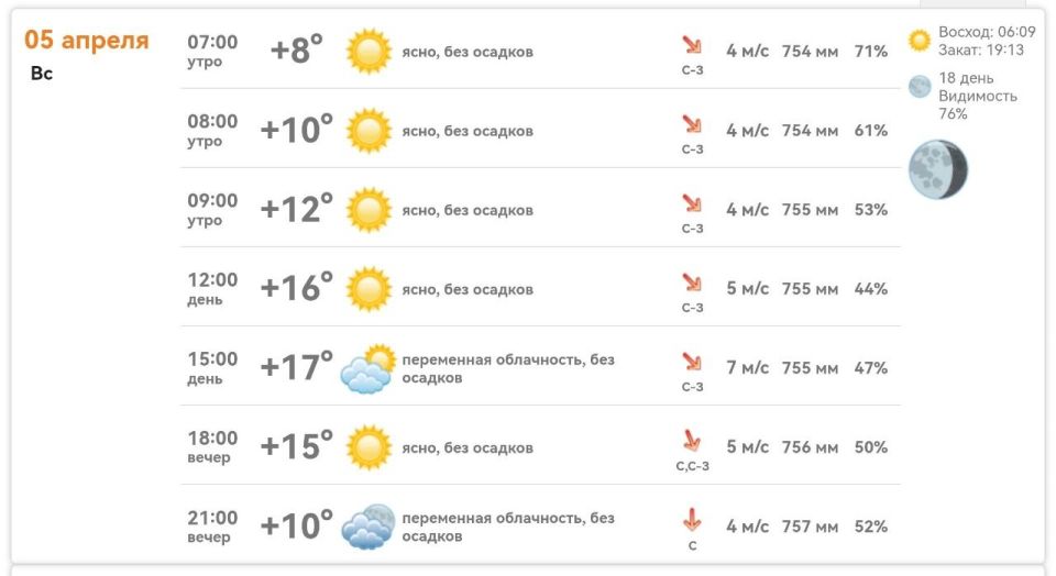 ������ ����, ����������!. ������ �� �������, 5 ������: