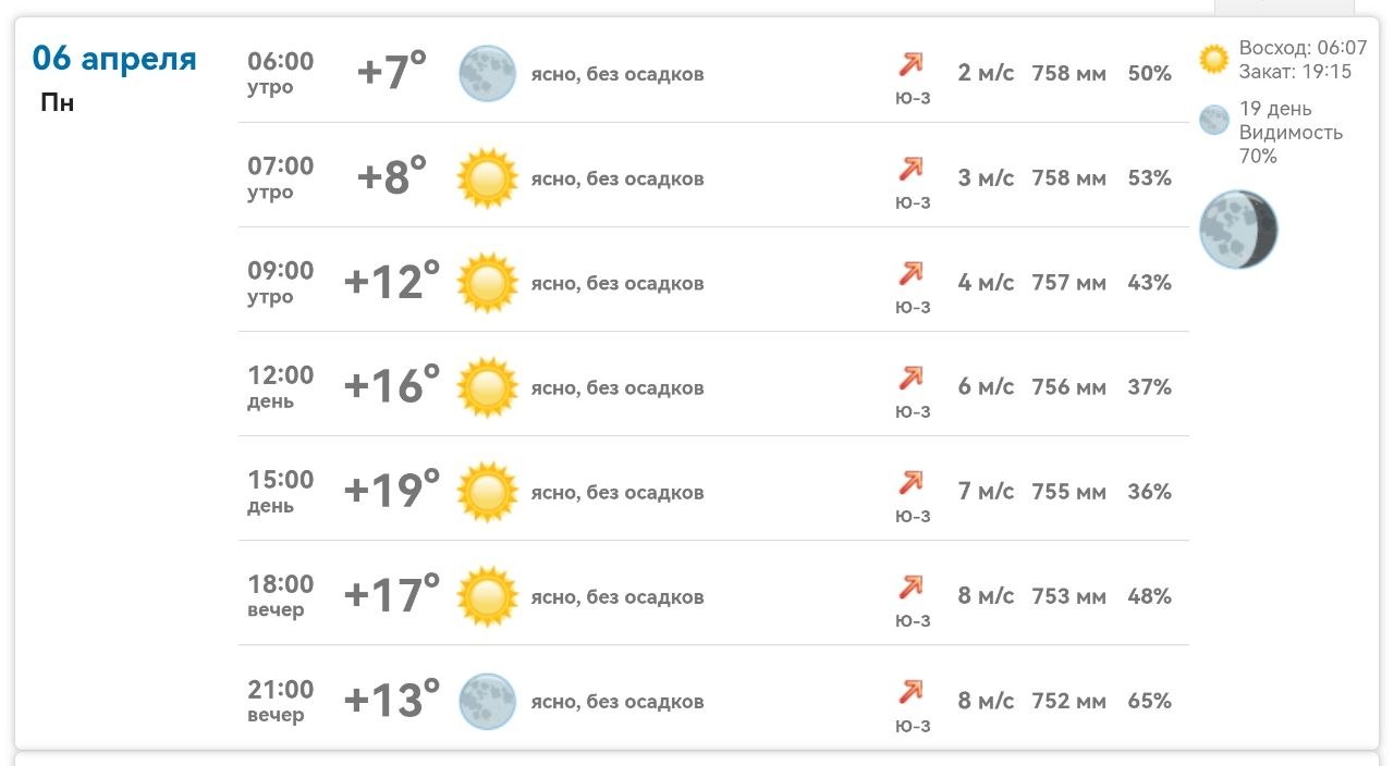 Доброе утро, Михайловка!. Погода на неделю — прохладная и ветреная Доброе утро, Михайловка!. Погода на неделю — прохладная и ветреная