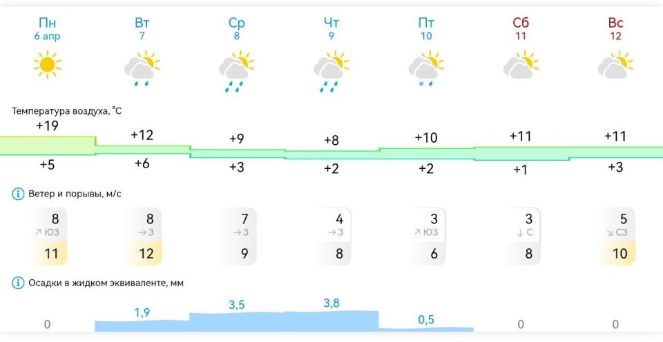 ������ ����, ����������!. ������ �� ������ � ���������� � ��������