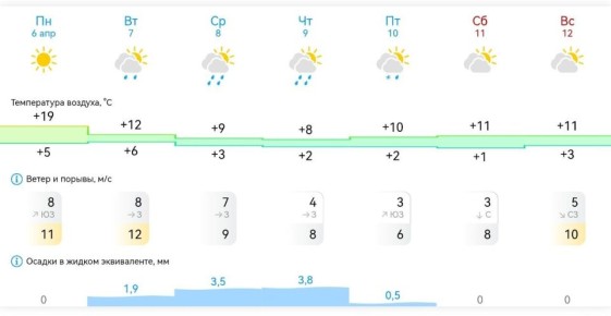 ������ ����, ����������!. ������ �� ������ � ���������� � ��������