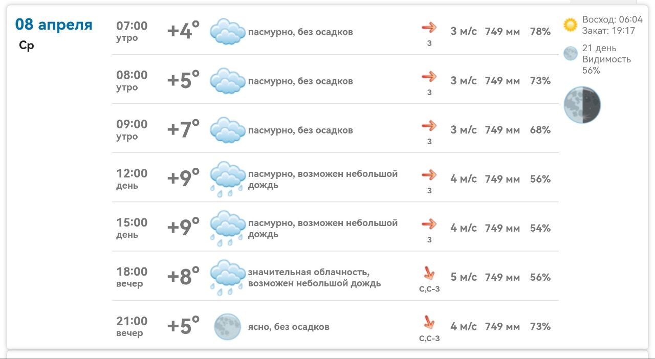 Доброе утро, Михайловка!. Сегодня 8 апреля, среда