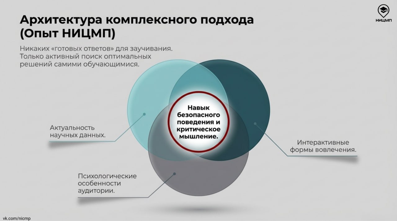 Как выстроить эффективную профилактику деструктивного поведения в цифровой среде Как выстроить эффективную профилактику деструктивного поведения в цифровой среде
